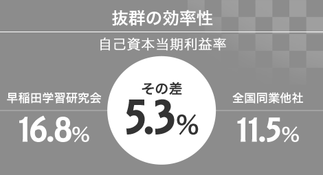 抜群の効率性