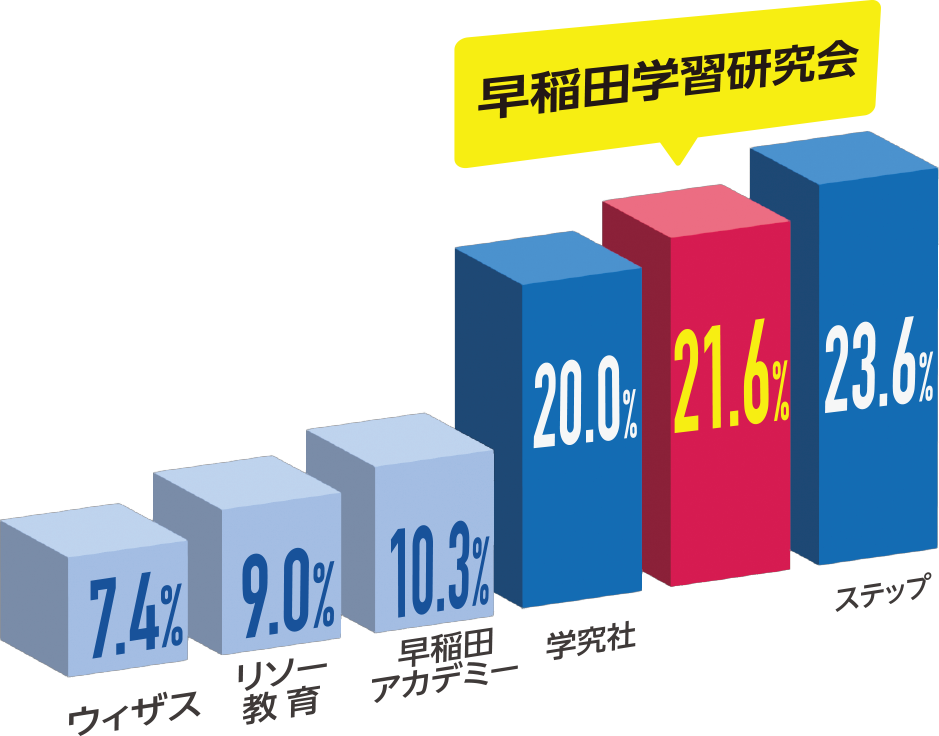 全国同業他社売上高経常利益率